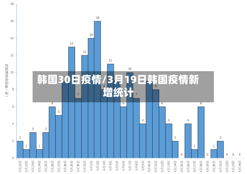 韩国30日疫情/3月19日韩国疫情新增统计-第3张图片