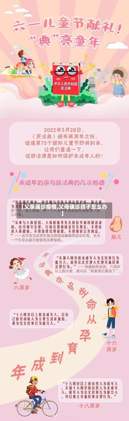 【父亲确诊疫情,父母确诊孩子怎么办】-第2张图片