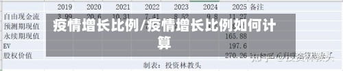 疫情增长比例/疫情增长比例如何计算