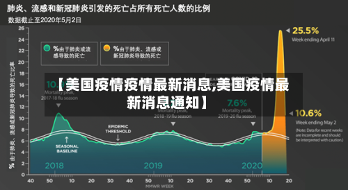 【美国疫情疫情最新消息,美国疫情最新消息通知】