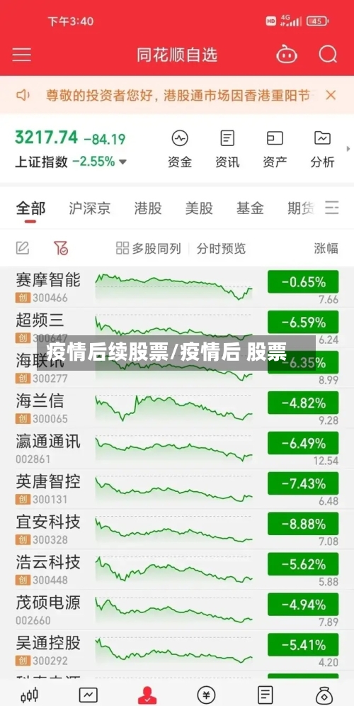 疫情后续股票/疫情后 股票