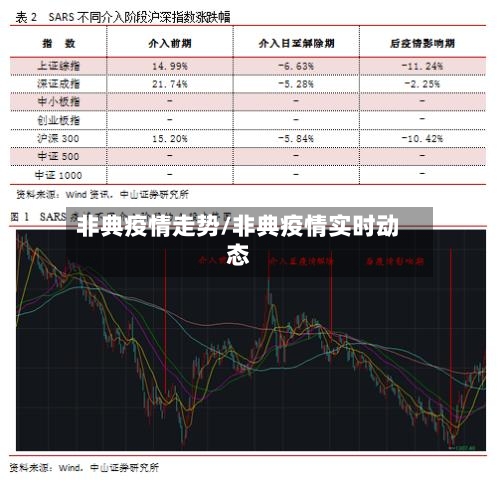 非典疫情走势/非典疫情实时动态