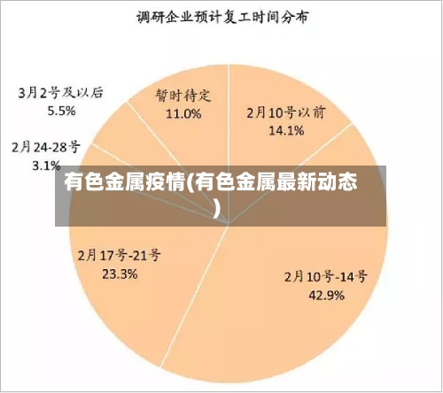 有色金属疫情(有色金属最新动态)