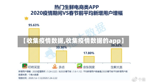 【收集疫情数据,收集疫情数据的app】-第2张图片