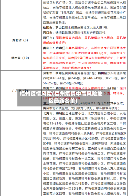福州疫情风险(福州疫情中高风险地区最新名单)
