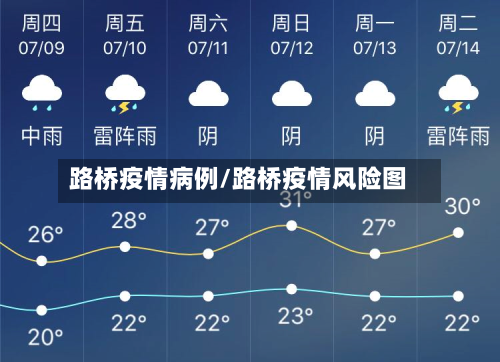 路桥疫情病例/路桥疫情风险图