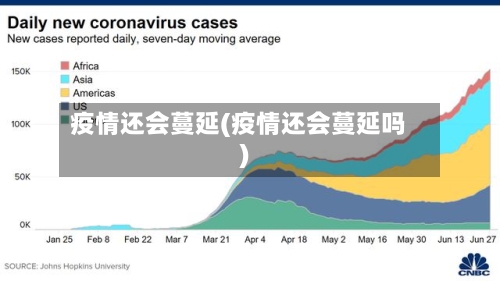 疫情还会蔓延(疫情还会蔓延吗)-第2张图片