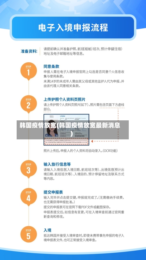 韩国疫情放宽(韩国疫情放宽最新消息)
