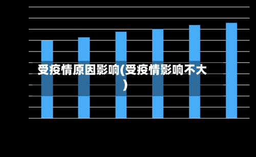 受疫情原因影响(受疫情影响不大)-第3张图片