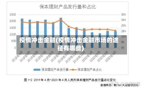 疫情冲击金融(疫情冲击金融市场的途径有哪些)-第3张图片
