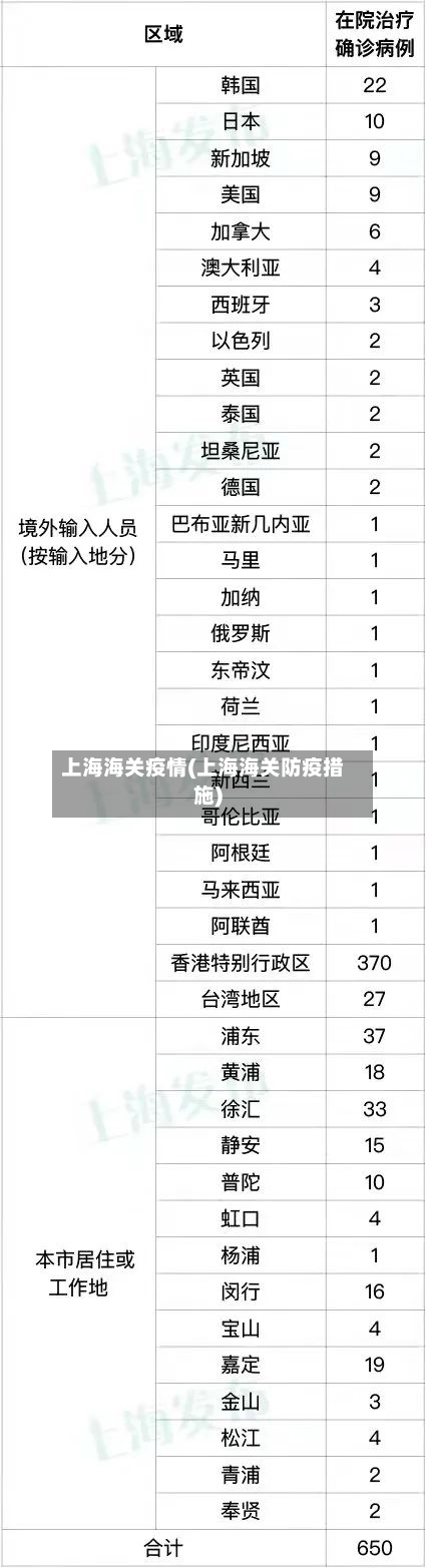 上海海关疫情(上海海关防疫措施)