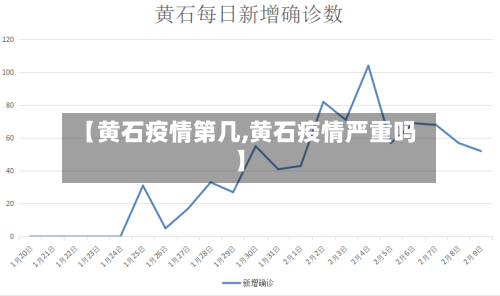 【黄石疫情第几,黄石疫情严重吗】