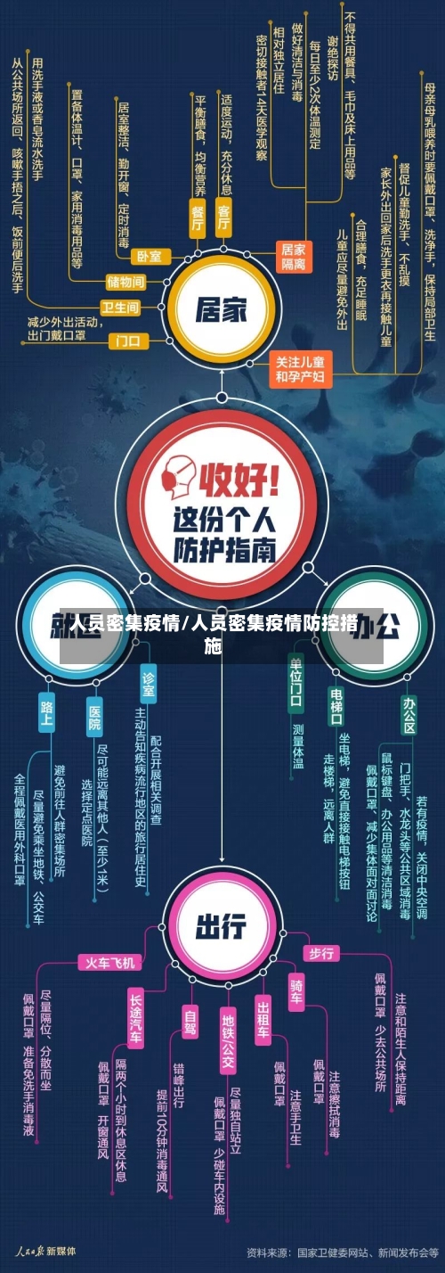 人员密集疫情/人员密集疫情防控措施