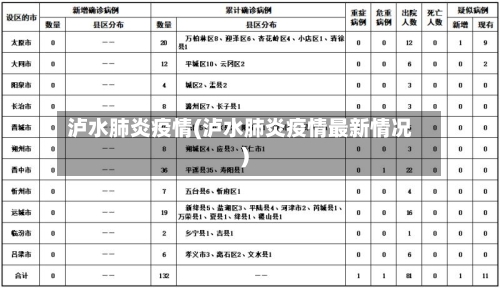 泸水肺炎疫情(泸水肺炎疫情最新情况)