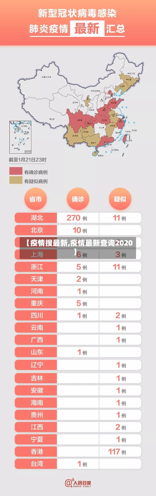 【疫情搜最新,疫情最新查询2020】