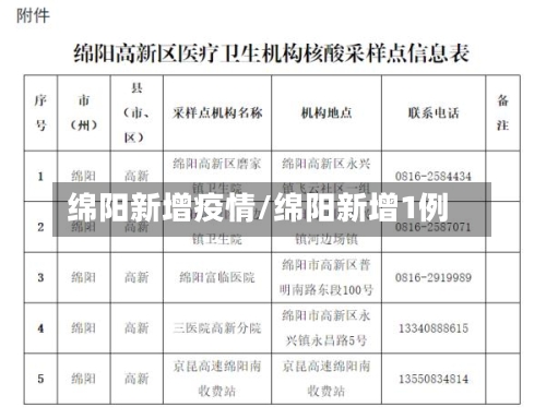 绵阳新增疫情/绵阳新增1例