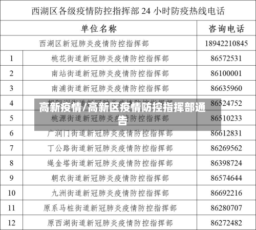 高新疫情/高新区疫情防控指挥部通告-第2张图片