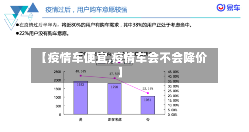 【疫情车便宜,疫情车会不会降价】