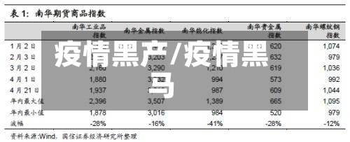 疫情黑产/疫情黑马-第2张图片