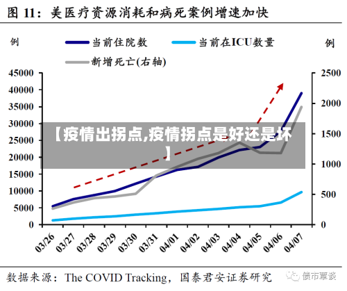 【疫情出拐点,疫情拐点是好还是坏】