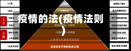 疫情的法(疫情法则)-第2张图片