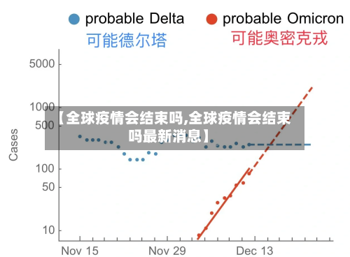 【全球疫情会结束吗,全球疫情会结束吗最新消息】
