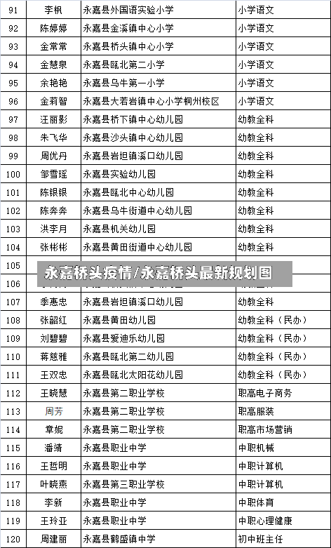 永嘉桥头疫情/永嘉桥头最新规划图