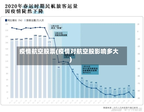 疫情航空股票(疫情对航空股影响多大)-第2张图片