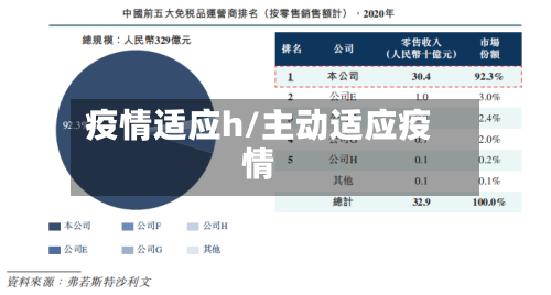 疫情适应h/主动适应疫情