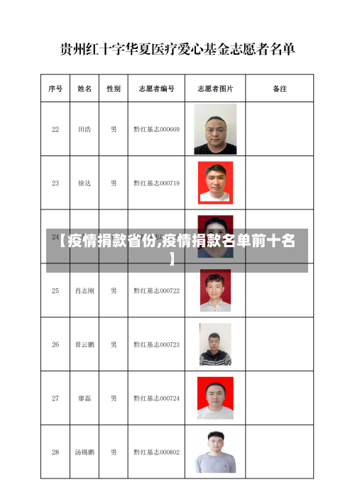 【疫情捐款省份,疫情捐款名单前十名】