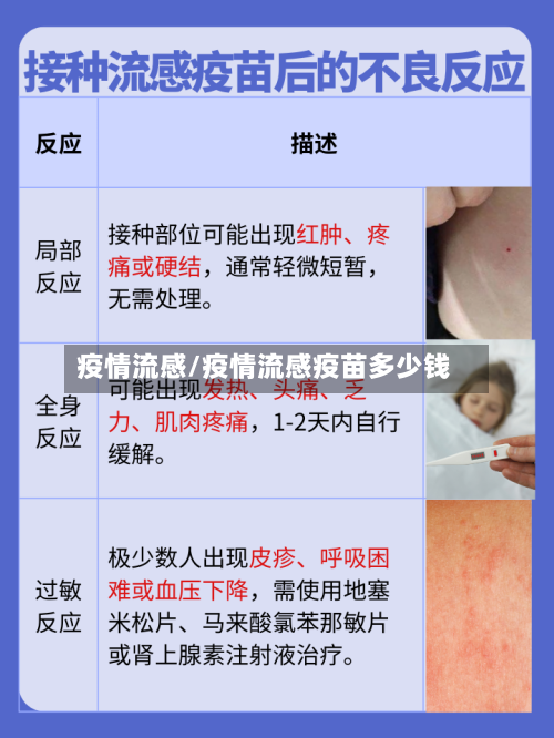 疫情流感/疫情流感疫苗多少钱
