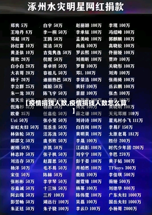 【疫情捐钱人数,疫情捐钱人数怎么算】