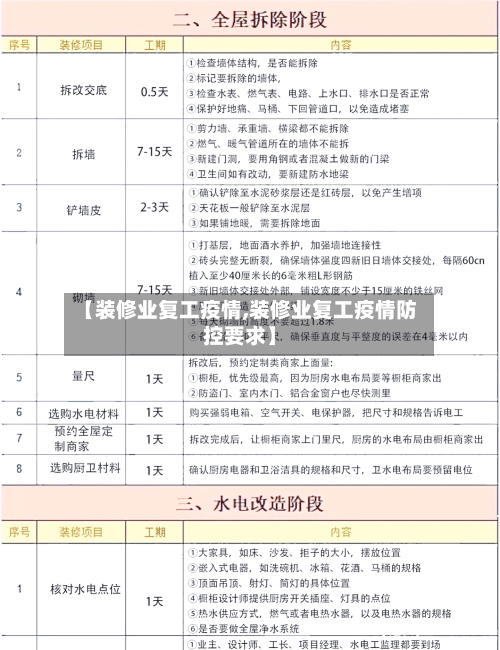 【装修业复工疫情,装修业复工疫情防控要求】-第2张图片
