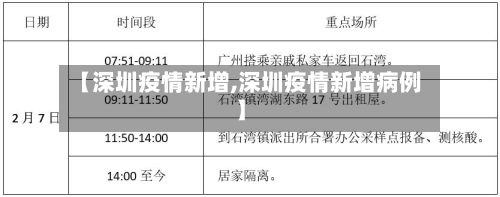 【深圳疫情新增,深圳疫情新增病例】-第2张图片