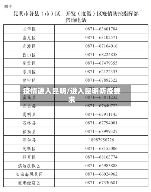 疫情进入昆明/进入昆明防疫要求-第2张图片