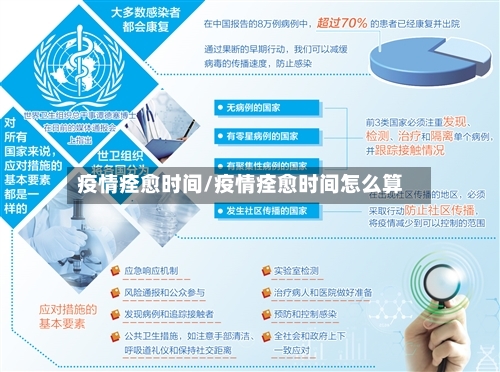 疫情痊愈时间/疫情痊愈时间怎么算