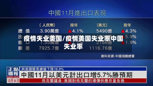 疫情失业美国/疫情美国失业率中国失业率