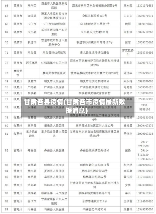 甘肃各县疫情(甘肃各市疫情最新数据消息)