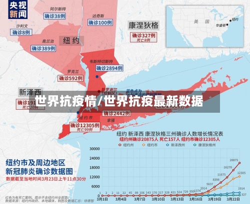 世界抗疫情/世界抗疫最新数据