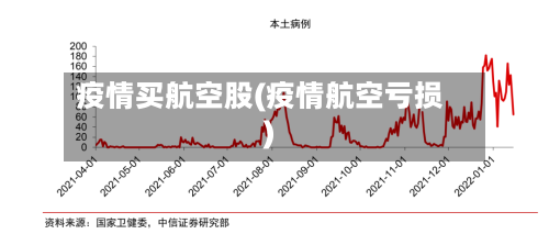 疫情买航空股(疫情航空亏损)