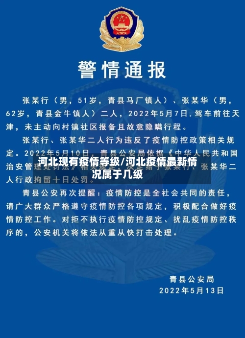 河北现有疫情等级/河北疫情最新情况属于几级-第2张图片