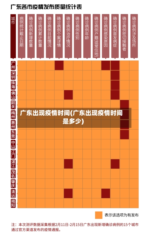 广东出现疫情时间(广东出现疫情时间是多少)-第3张图片