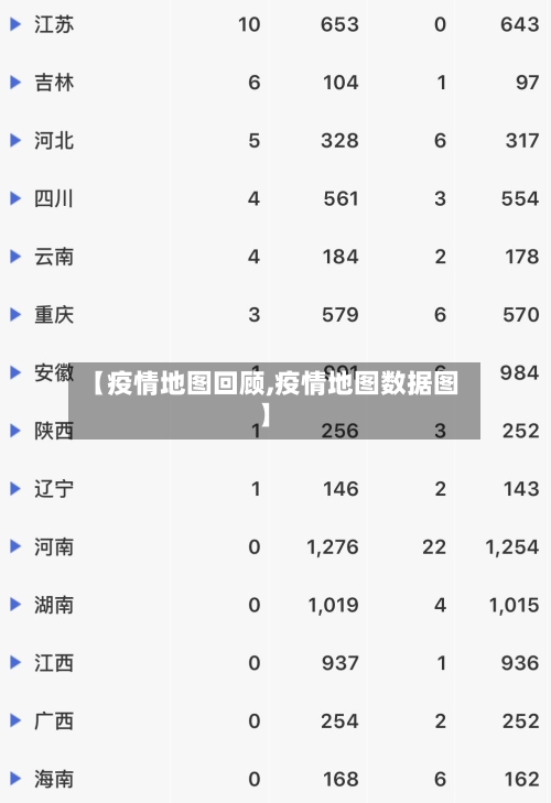 【疫情地图回顾,疫情地图数据图】-第3张图片