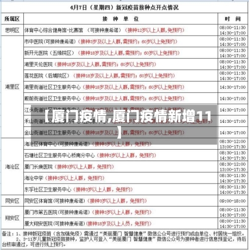 【厦门疫情,厦门疫情新增11】