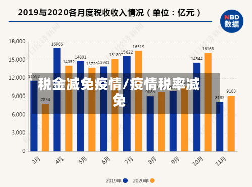 税金减免疫情/疫情税率减免-第2张图片
