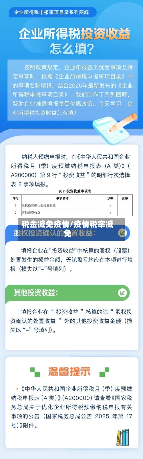 税金减免疫情/疫情税率减免-第3张图片