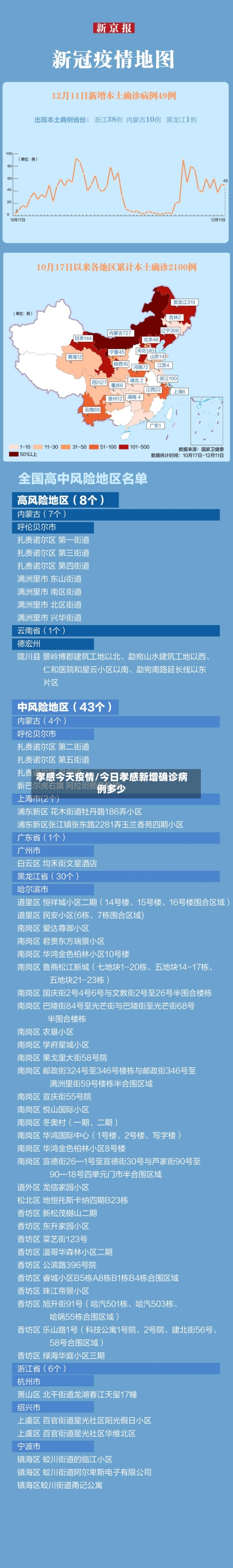 孝感今天疫情/今日孝感新增确诊病例多少-第2张图片