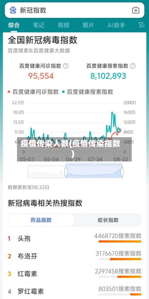 疫情传染人数(疫情传染指数)-第2张图片