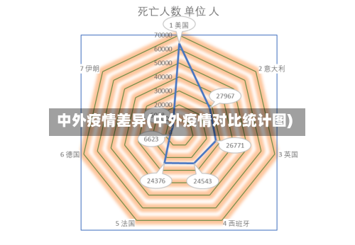 中外疫情差异(中外疫情对比统计图)-第2张图片