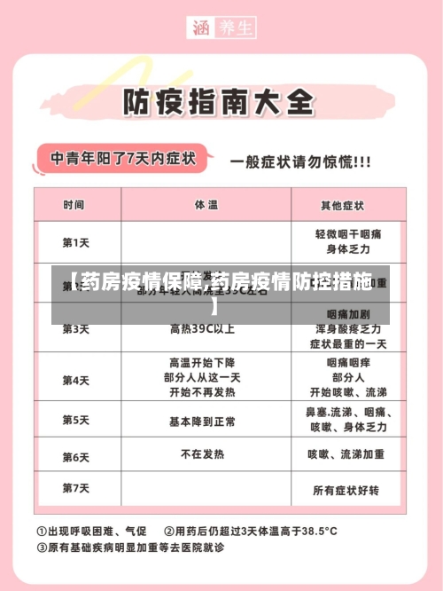 【药房疫情保障,药房疫情防控措施】